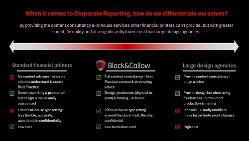 Corporate Reporting: how do we differentiate ourselves from the competition?
