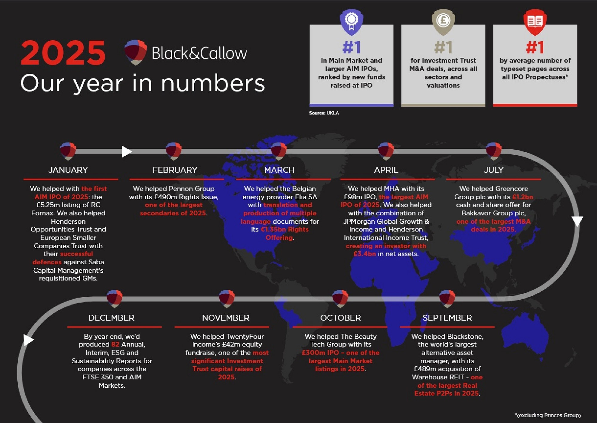 2025 - our year in numbers